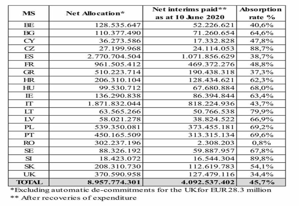 Tinerii sunt ignorați de Guvernul Orban