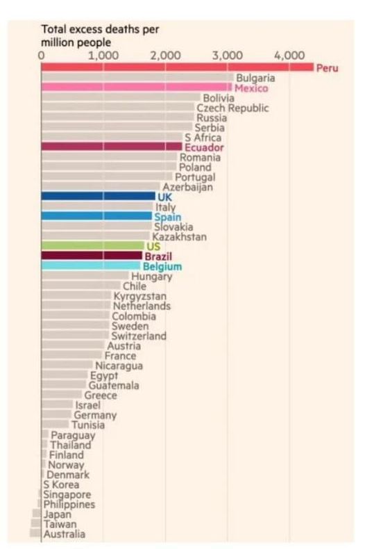 Europarlamentarul Mihai Tudose despre România în TOPUL morților de COVID și de alte boli