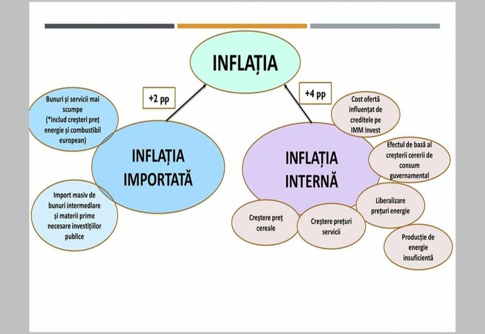 Economistul Adrian Câciu cere verificarea doctoratului ministrului de Finanțe 
