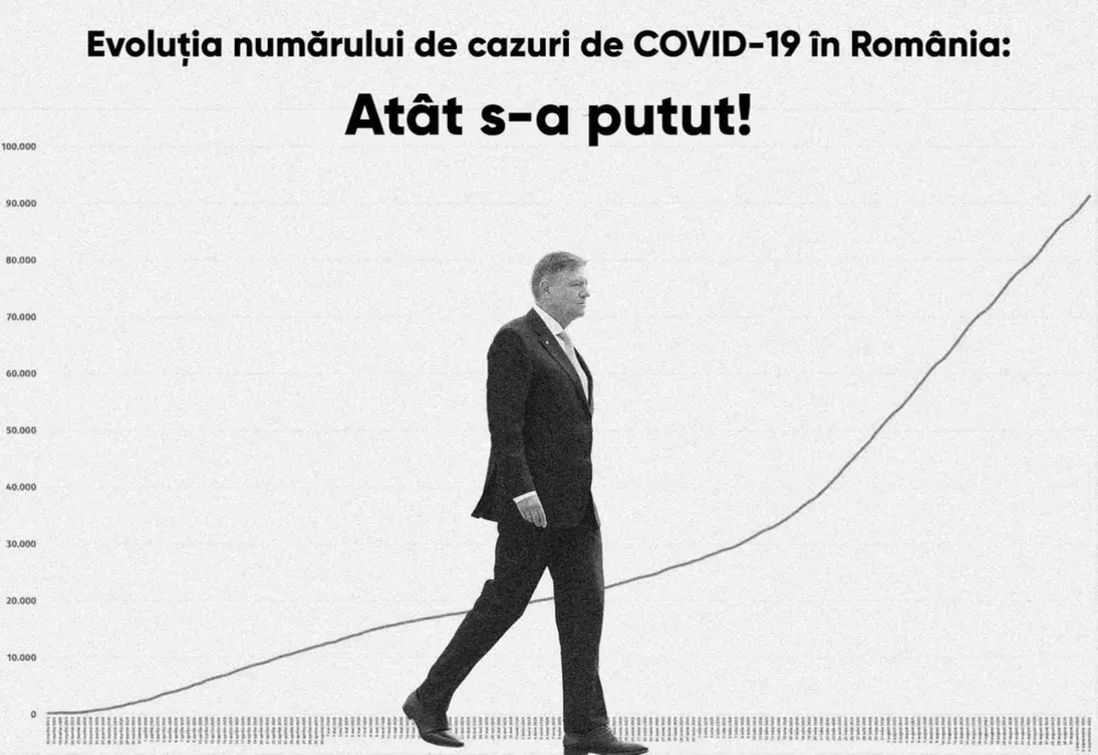 PSD lansează ironii devastatoare la adresa președintelui și Guvernului Orban