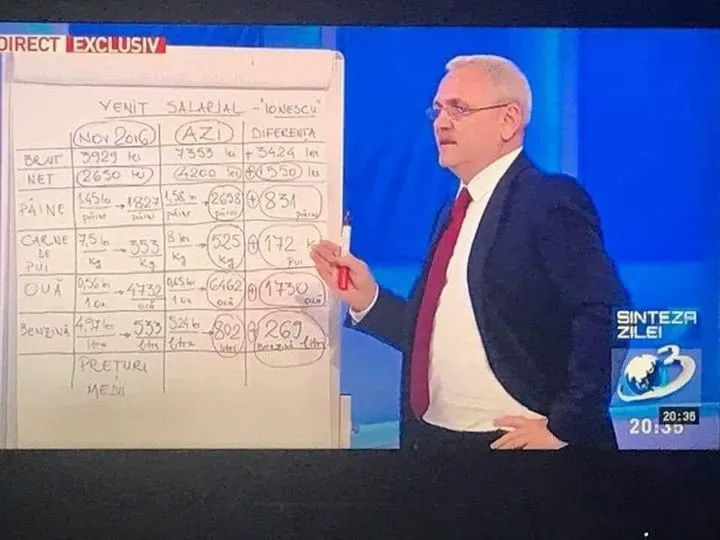 dragnea