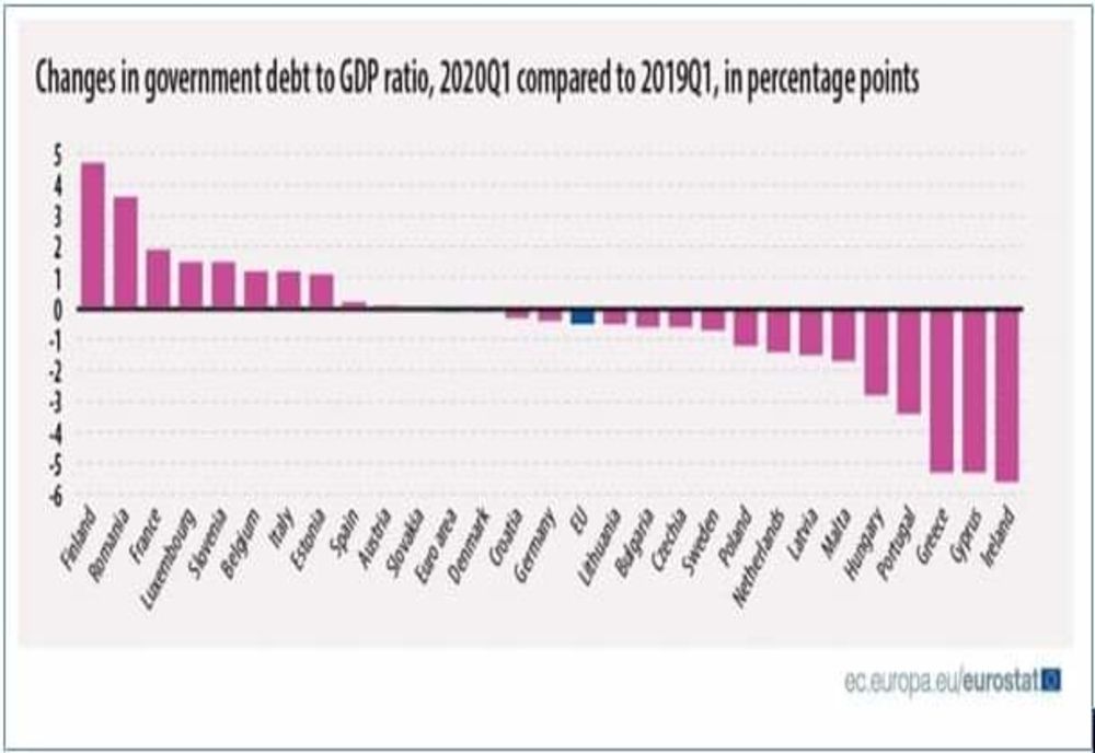 PSD: Guvernul Orban, vicecampion european la îndatorare publică