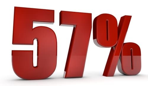 57%