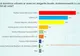 PSD domină Capitala la un an de la alegerea lui Nicușor Dan